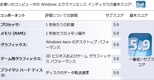 Windows エクスペリエンスインデックス
