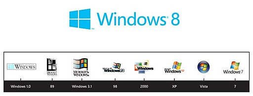歴代Windowsロゴ